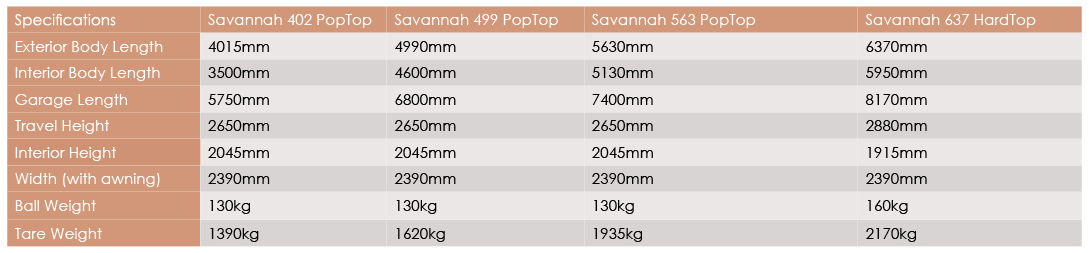 Savannah Specs